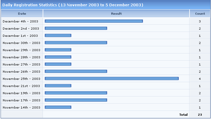 chart3.gif